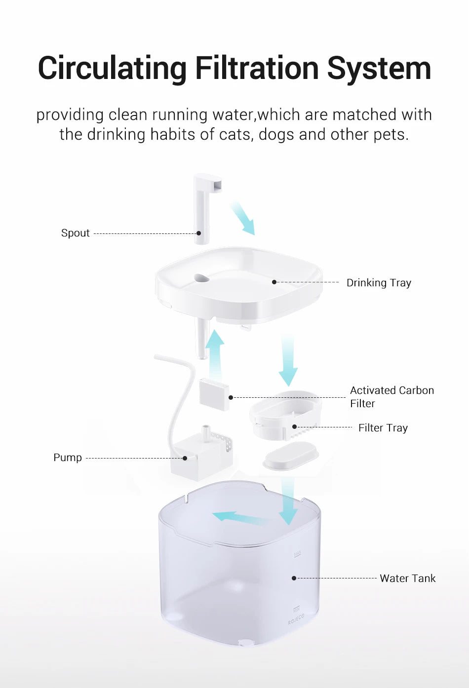 ROJECO Automatic Cat Water Fountain Smart Pet Water Dispenser with Pump for Dog Rechargeable Drinking Filter Cat Drinking Supply  Rojeco rojeco-automatic-cat-water-fountain-smart-pet-water-dispenser-with-pump-for-dog-rechargeable-drinking-filter-cat-drinking-supply